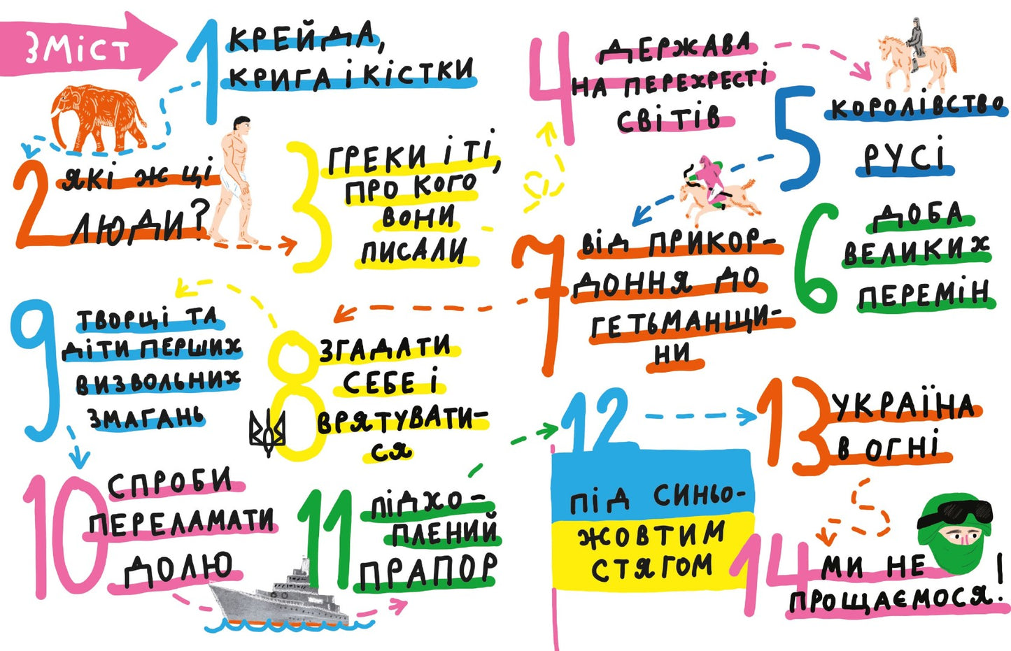 Крута історія України. Від динозаврів до сьогодні