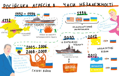 Крута історія України. Від динозаврів до сьогодні (четверте видання)